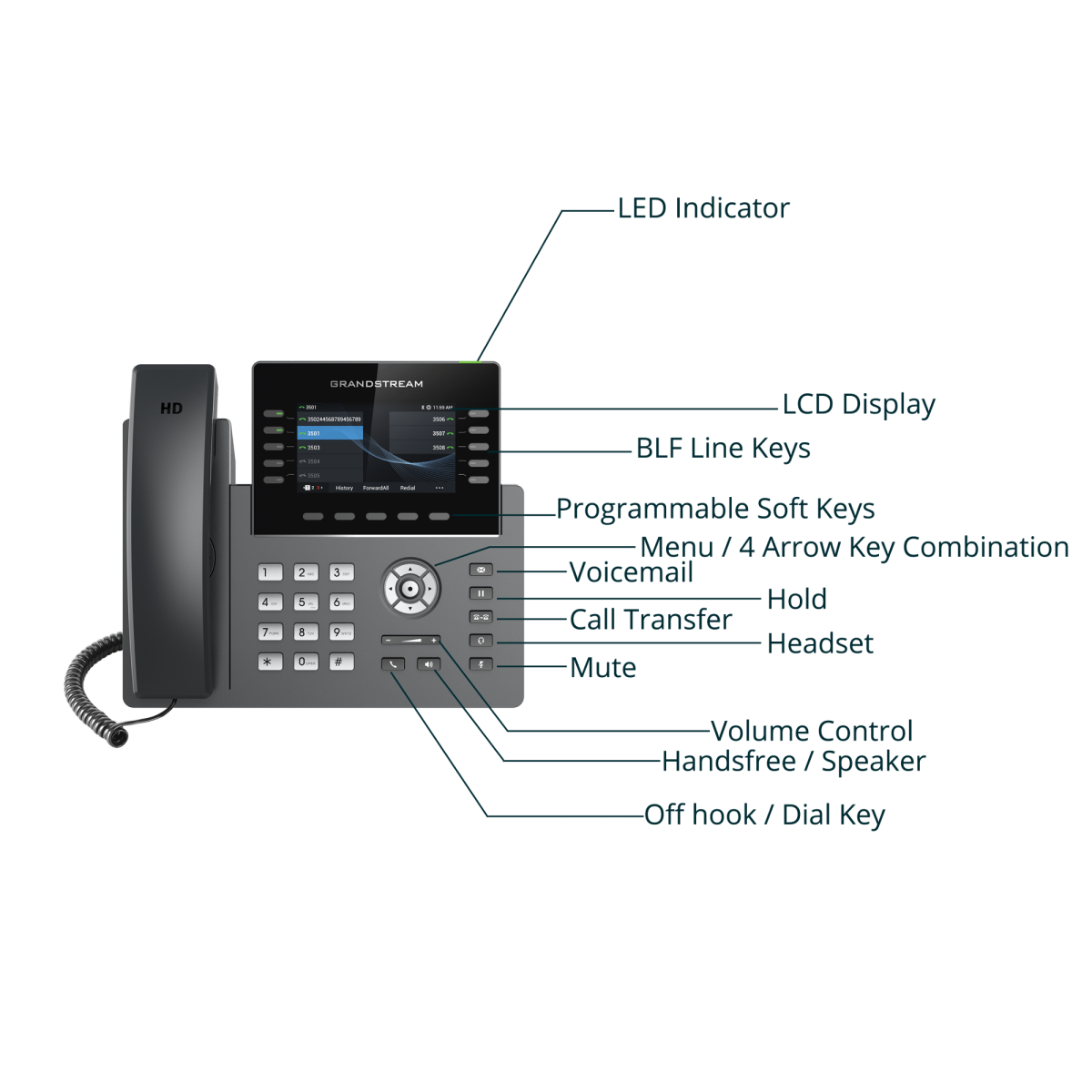 Grandstream IP телефон GRP2615, IP NETWORK TELEPHONE купить в Ташкенте,  Узбекистане по выгодной цене