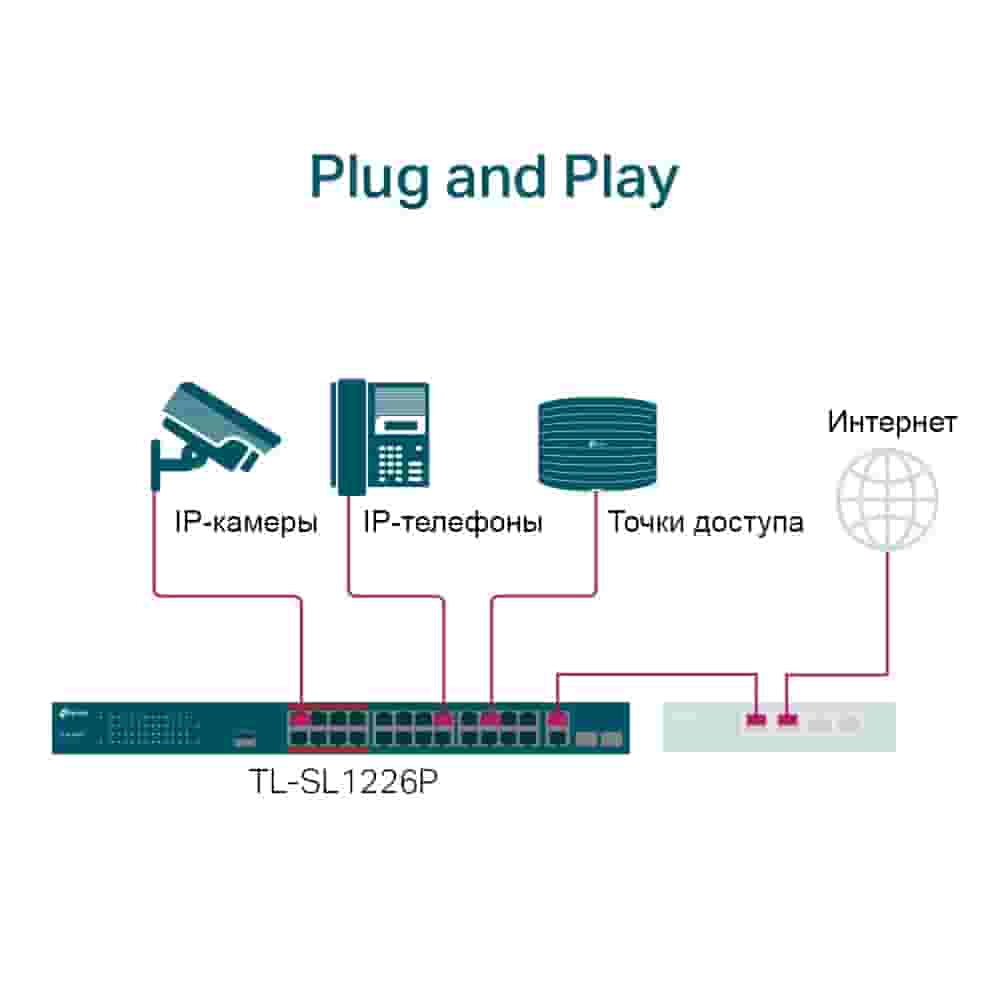 TP-Link коммутатор TL-SL1226P-2