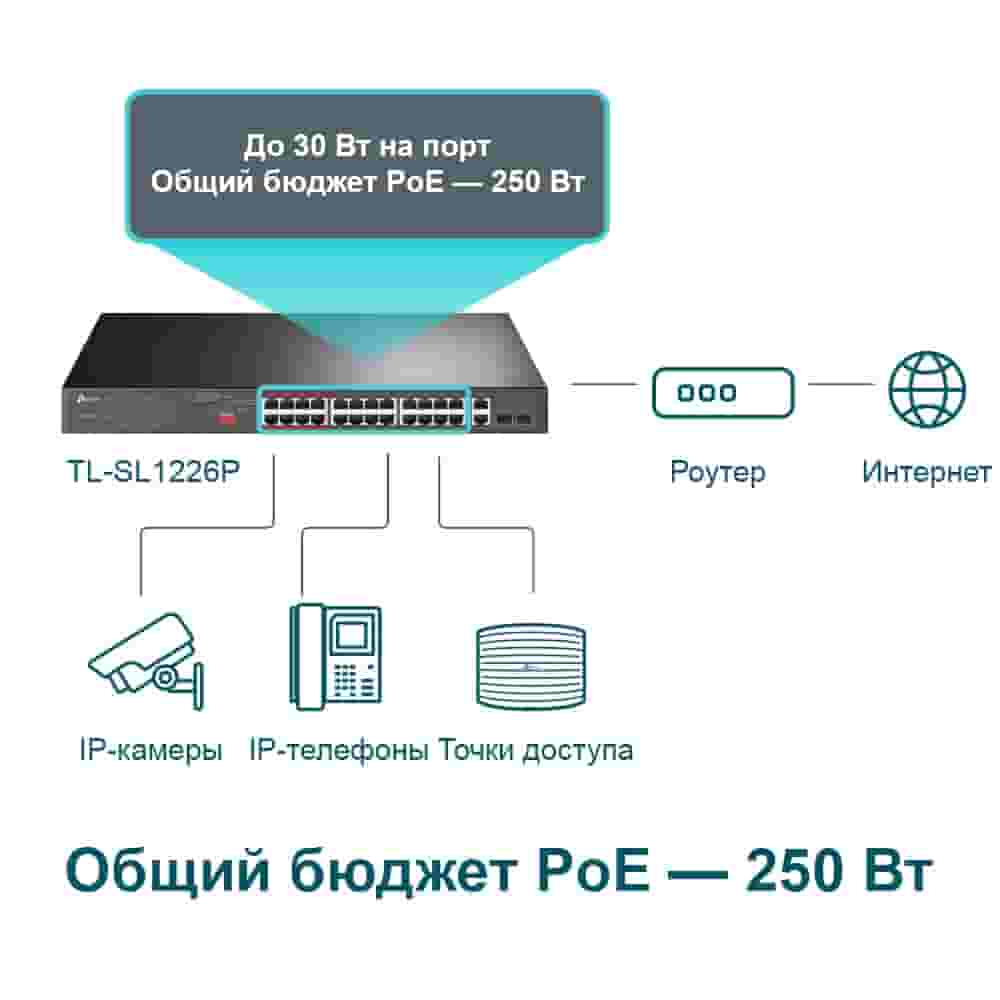 TP-Link коммутатор TL-SL1226P-4
