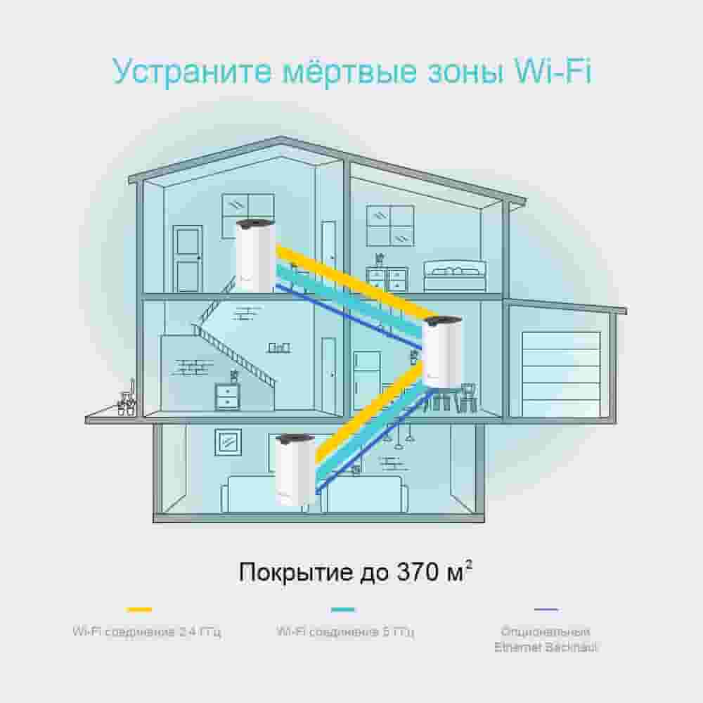 TP-Link Deco S4 (3-pack) Усилитель Wi-Fi сигнала, Точка доступа-4