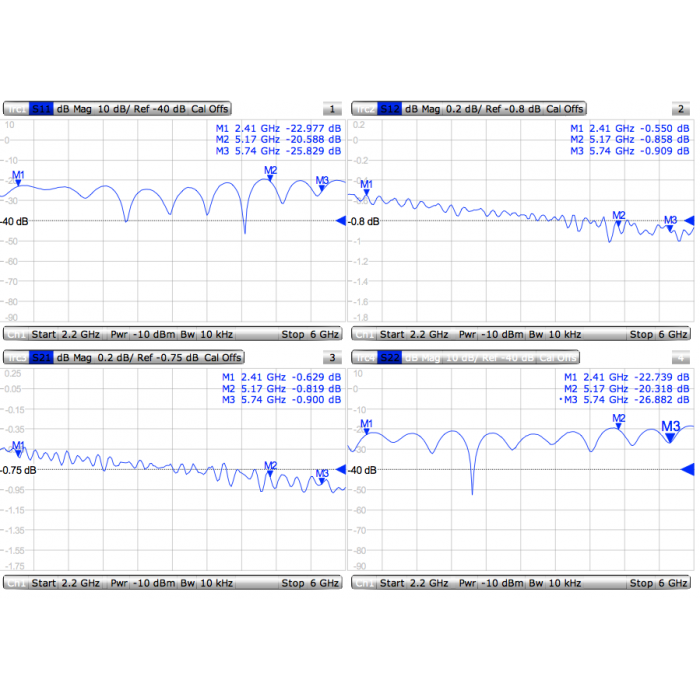 RPSMA пигтэйл ACMMCXRPSMA-2