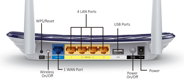 Роутер Wi-Fi USB Wan/Lan TP-Link Archer C20-3