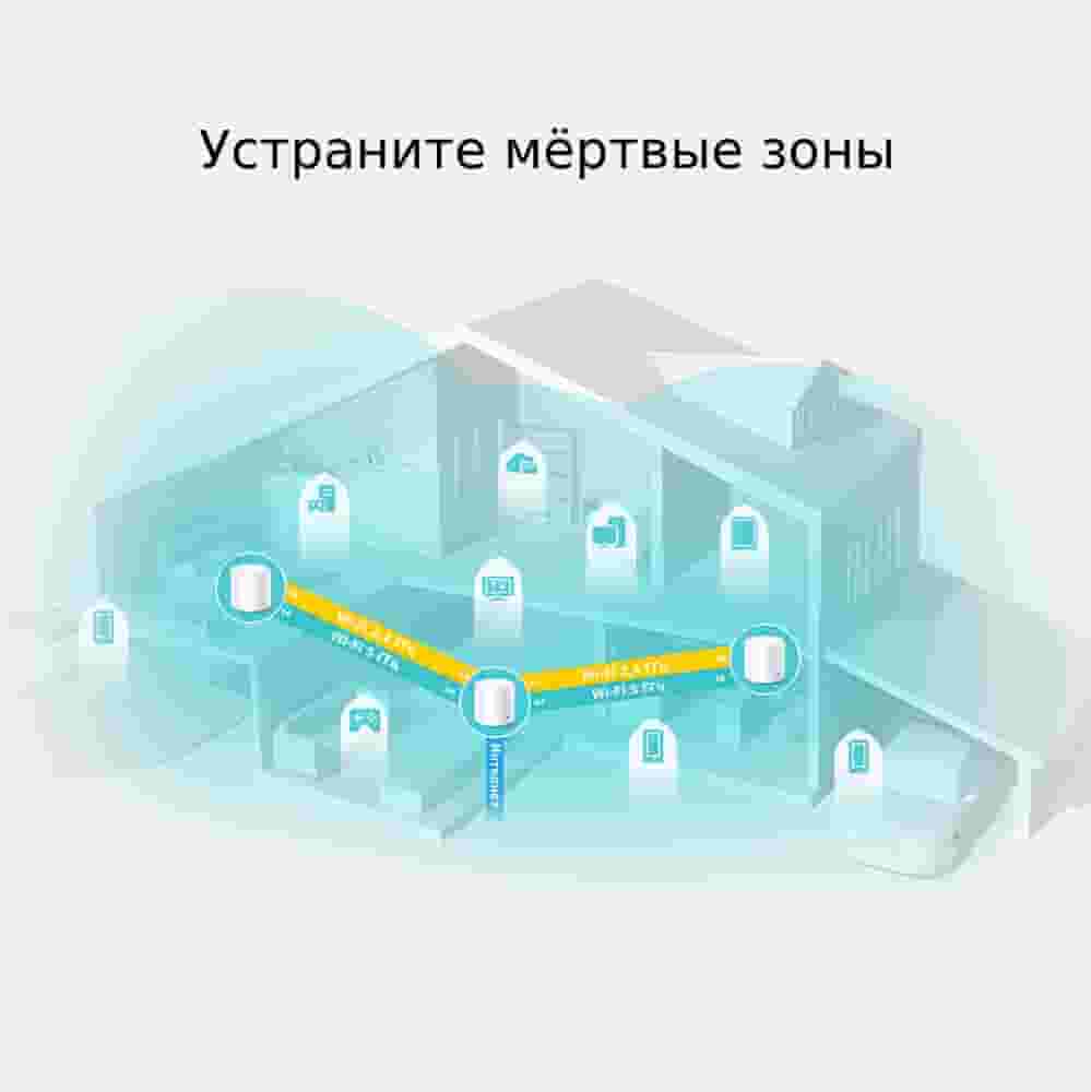 TP-Link Deco X20 (3-pack)/AX1800 Uy uchun Mesh Wi-Fi tizimi-3