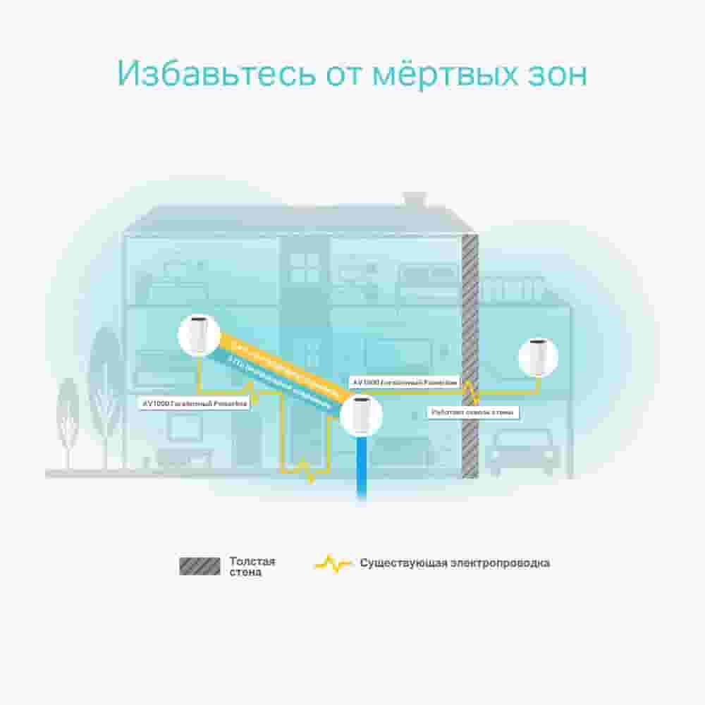 TP-Link Deco P9(3-pack)/ AC1200 Усилитель Wi-Fi сигнала, Точка доступа-2