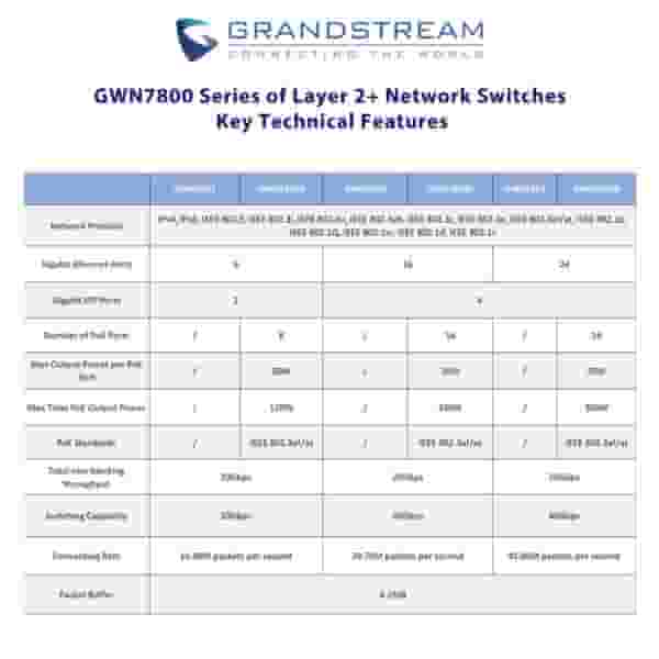 Grandstream GWN7801P - PoE Управляемый коммутатор-3