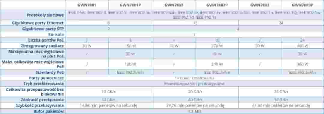  Grandstream GWN7802 - Boshqariladigan Kommutator-4