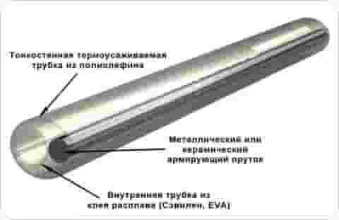 Термоусадочная гильза КЗДС 40-60 мм-4