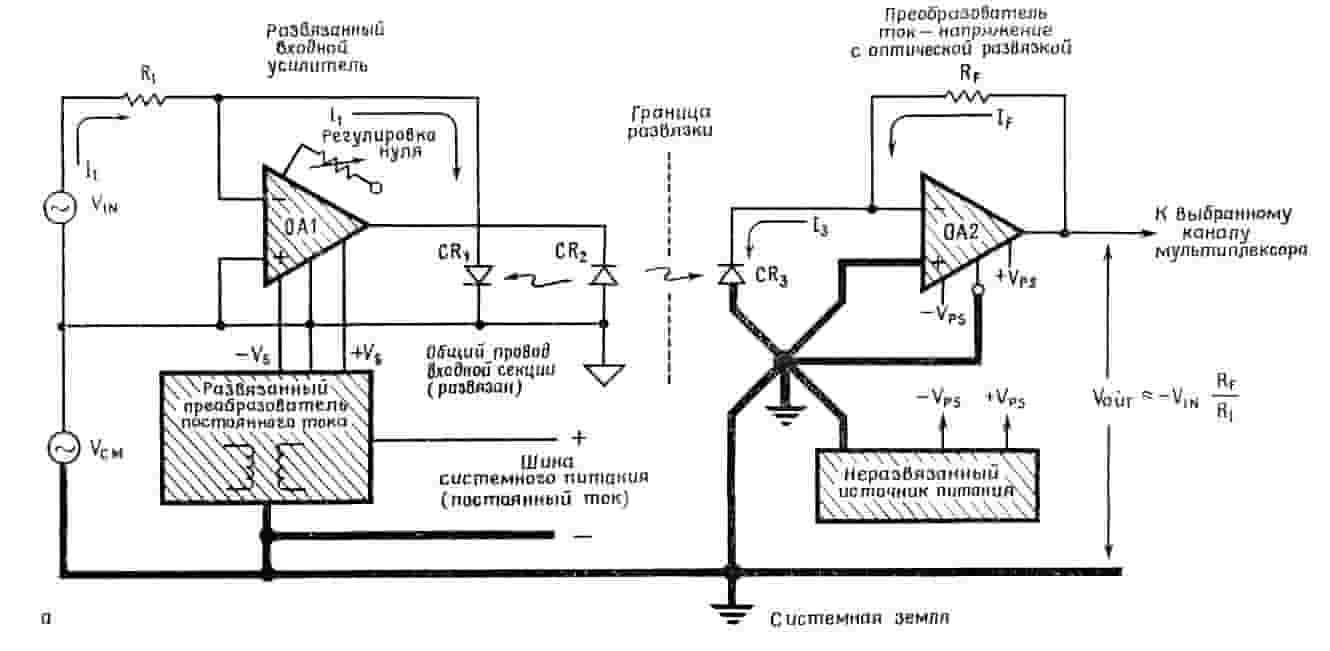 Оптическая гальваническая развязка-3