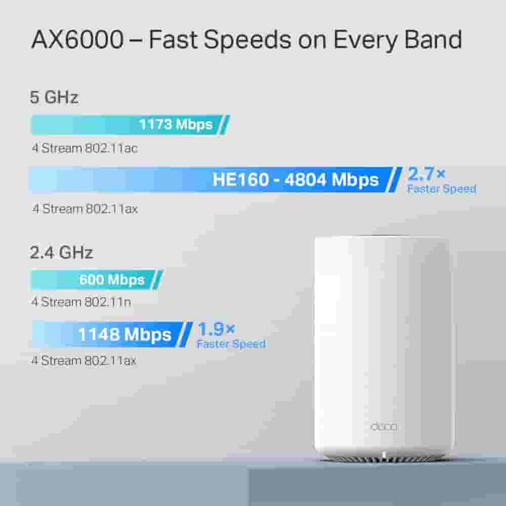 Гигабитная двухдиапазонная домашняя Mesh-система Wi-Fi6 TP-Link Deco X80/AX6000 (3-pack)-4