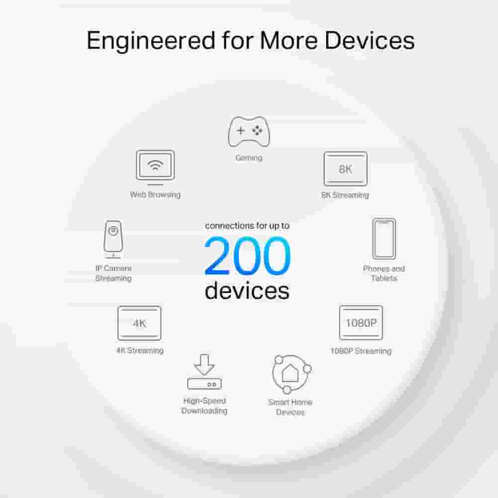 Гигабитная двухдиапазонная домашняя Mesh-система Wi-Fi6 TP-Link Deco X80/AX6000 (3-pack)-6