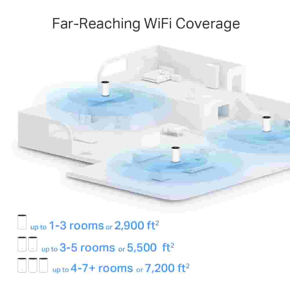 Гигабитная двухдиапазонная домашняя Mesh-система Wi-Fi6 TP-Link Deco X80/AX6000 (3-pack)-5