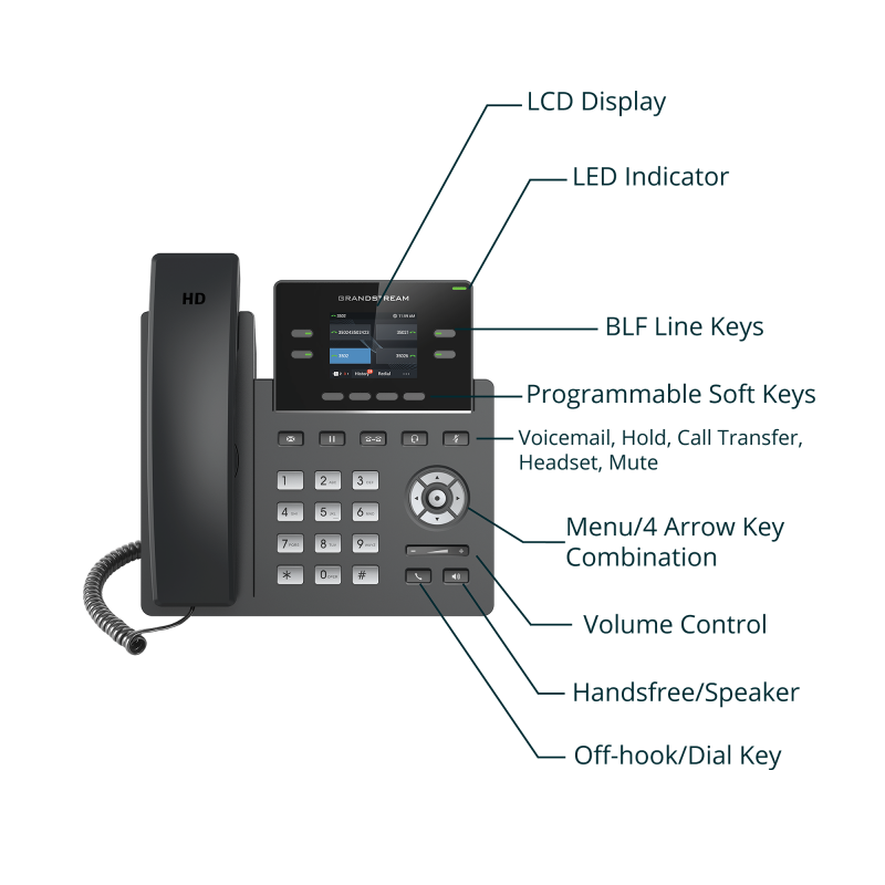 Grandstream IP telefon GXP2612P (POE adaptorsiz)-3