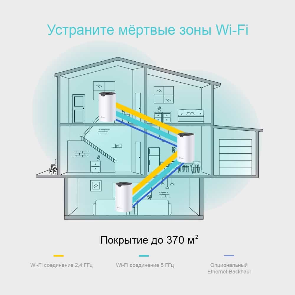 TP-Link Deco S4 (3-pack) Усилитель Wi-Fi сигнала, Точка доступа-4