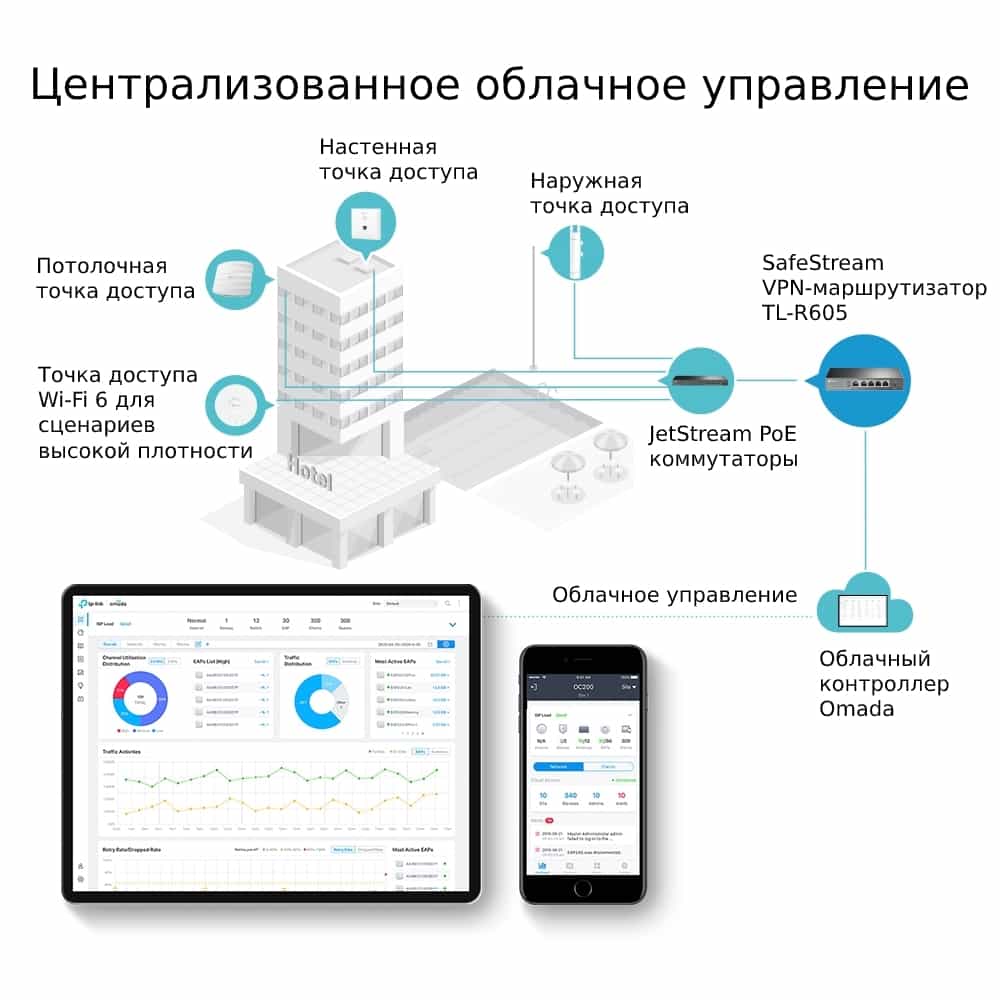 Коммутатор TP-Link TL-R605VPN 4-портовый 1ГБ (Switch)-4