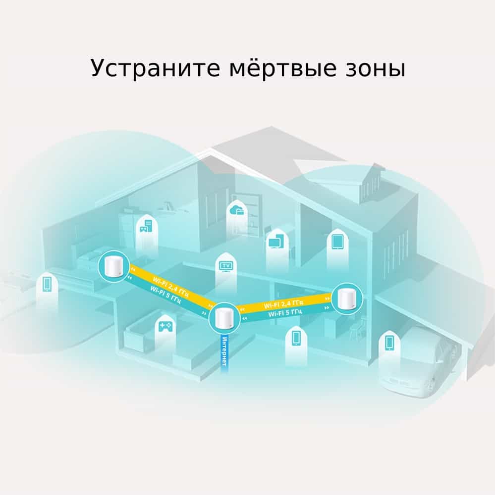 TP-Link Deco X20 (3-pack)/AX1800 Uy uchun Mesh Wi-Fi tizimi-3