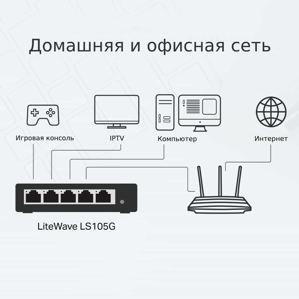 TP-Link LS105G 5-портовый настольный коммутатор-2
