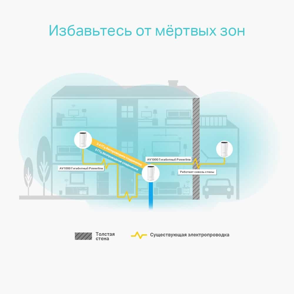 TP-Link Deco P9(3-pack)/ AC1200 Усилитель Wi-Fi сигнала, Точка доступа-2