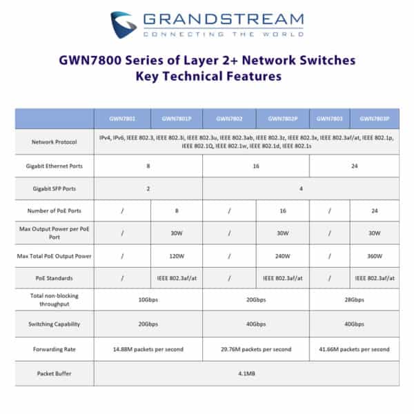 Grandstream GWN7801P - PoE Управляемый коммутатор-3