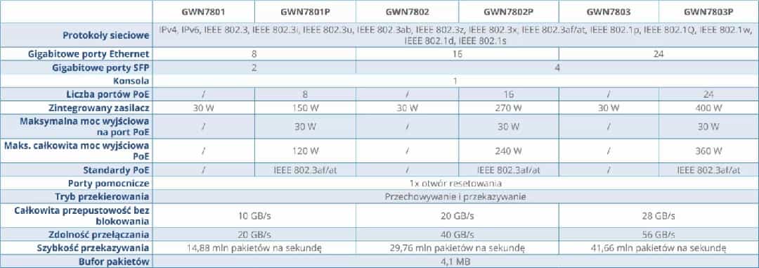  Grandstream GWN7802 - Boshqariladigan Kommutator-4