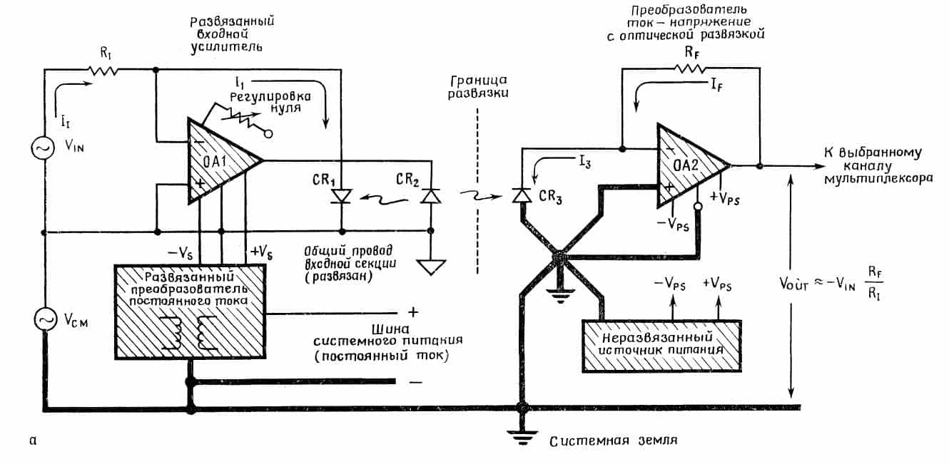 Оптическая гальваническая развязка-3