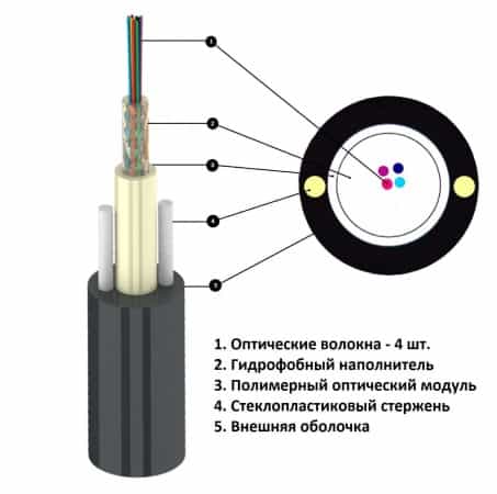 Оптический кабель, Single Mode, 8-UT04 канализация, FP Mark-2