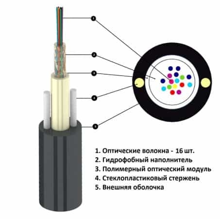 Оптический кабель, Single Mode, 16-UT04 канализация, FP Mark-2