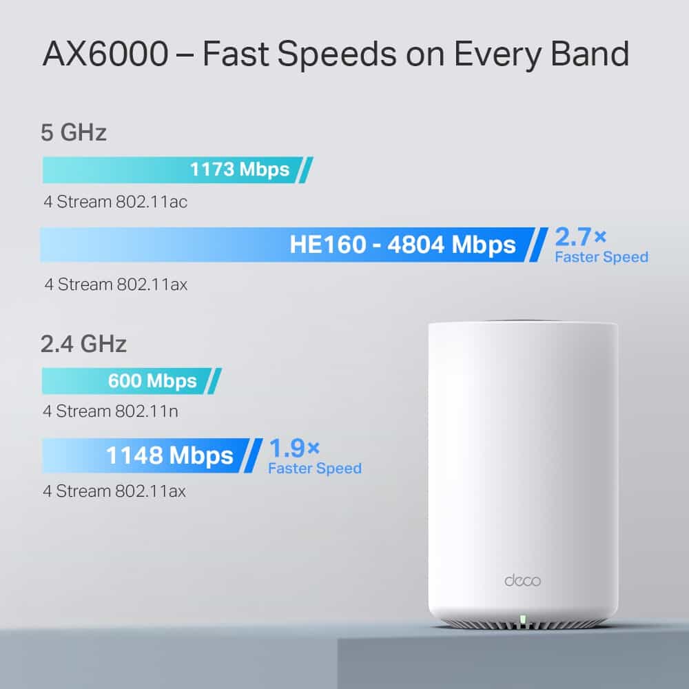 Гигабитная двухдиапазонная домашняя Mesh-система Wi-Fi6 TP-Link Deco X80/AX6000 (3-pack)-4