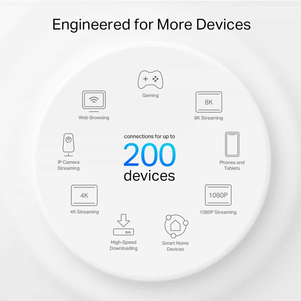 Гигабитная двухдиапазонная домашняя Mesh-система Wi-Fi6 TP-Link Deco X80/AX6000 (3-pack)-6