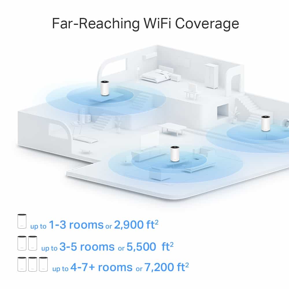 Гигабитная двухдиапазонная домашняя Mesh-система Wi-Fi6 TP-Link Deco X80/AX6000 (3-pack)-5