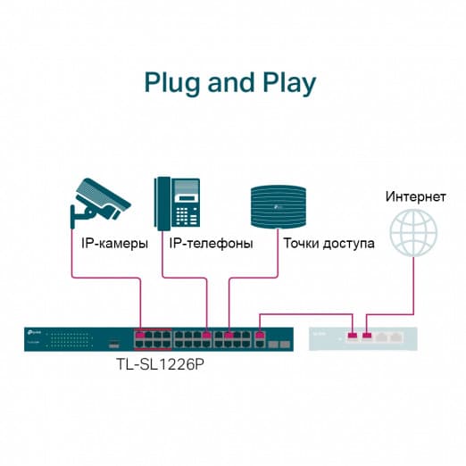 TP-Link коммутатор TL-SL1226P-2