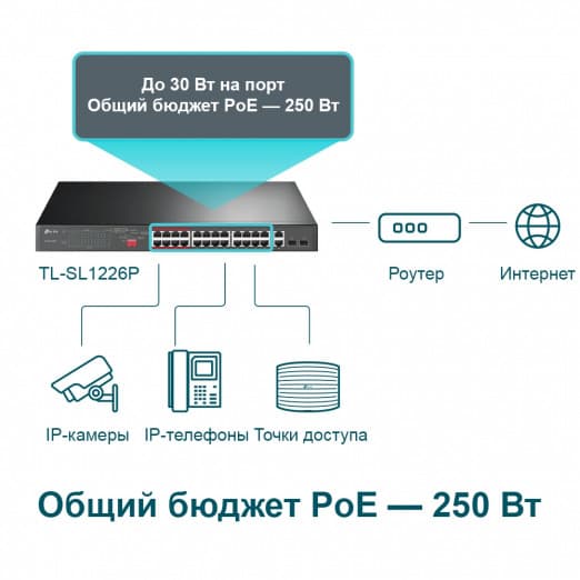 TP-Link коммутатор TL-SL1226P-4