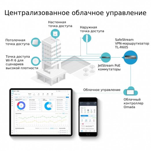 Коммутатор TP-Link TL-R605VPN 4-портовый 1ГБ (Switch)-4
