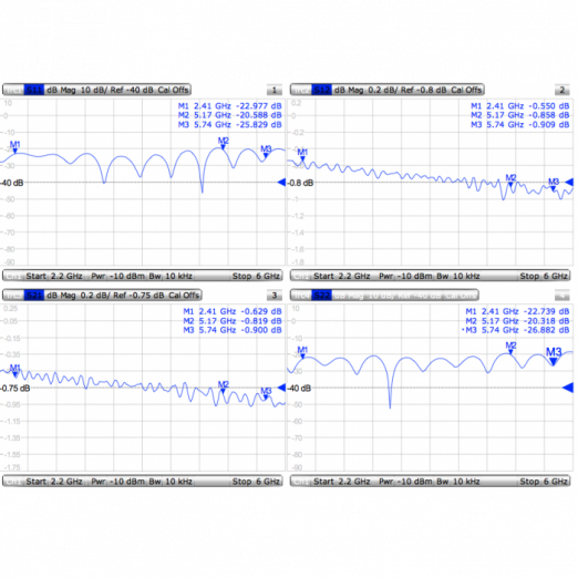 RPSMA пигтэйл ACMMCXRPSMA-2