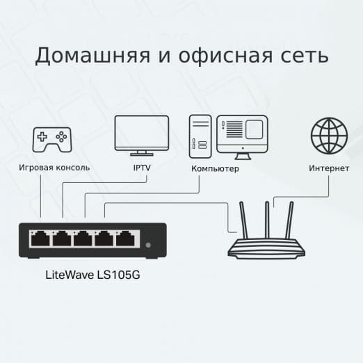 TP-Link LS105G 5-портовый настольный коммутатор-2