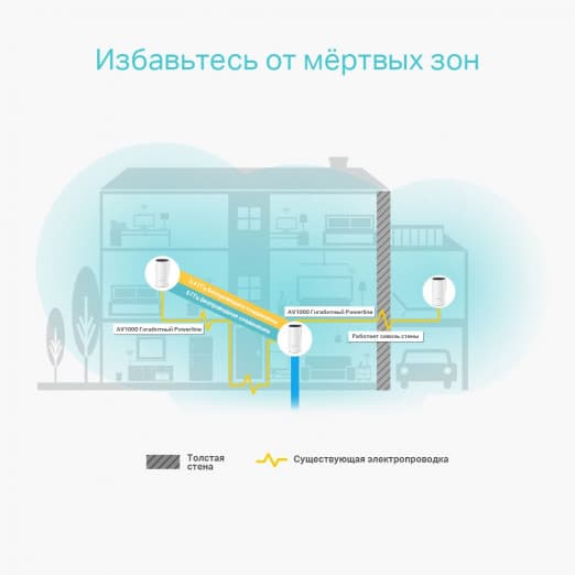 TP-Link Deco P9(3-pack)/ AC1200 Усилитель Wi-Fi сигнала, Точка доступа-2