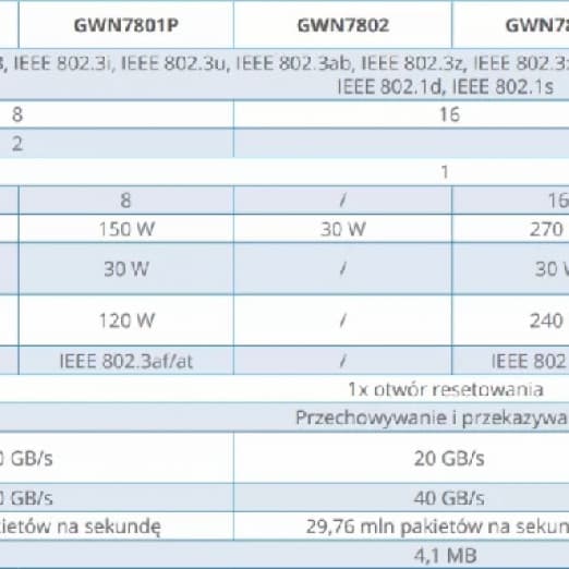  Grandstream GWN7802 - Boshqariladigan Kommutator-4