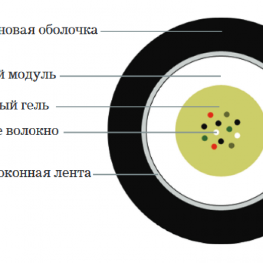 Оптический кабель, Single Mode, 4-UT04  канализация, FP Mark-2