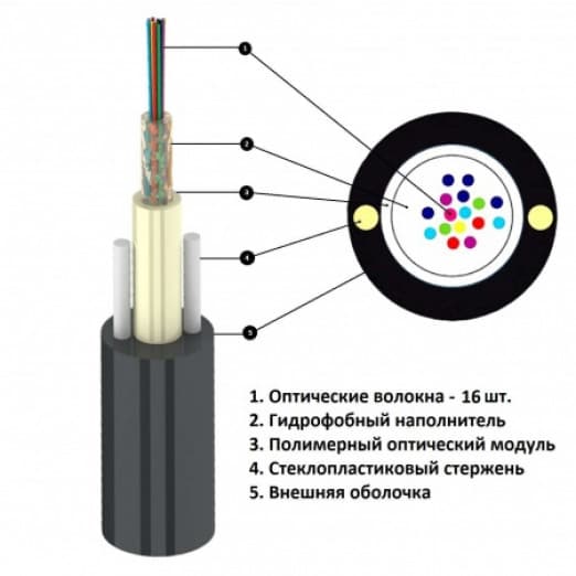 Оптический кабель, Single Mode, 16-UT04 канализация, FP Mark-2