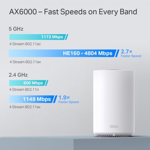 Гигабитная двухдиапазонная домашняя Mesh-система Wi-Fi6 TP-Link Deco X80/AX6000 (3-pack)-4