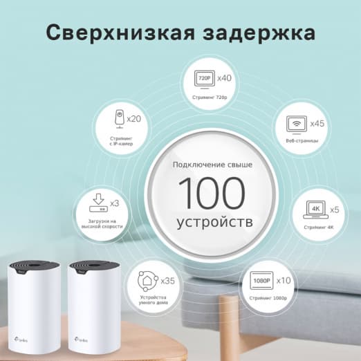 Mesh-система Wi-Fi TP-Link Deco S7/AC1900 (2-pack)-5