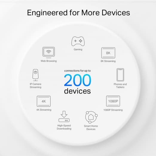 Гигабитная двухдиапазонная домашняя Mesh-система Wi-Fi6 TP-Link Deco X80/AX6000 (3-pack)-6