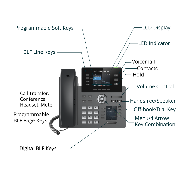 Grandstream IP телефон GXP2614 IP NETWORK TELEPHONE-2