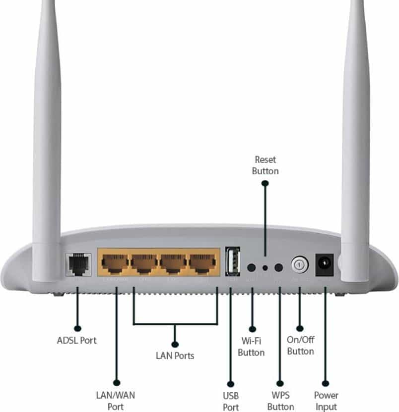 Модем TP-Link TD-W8968N Wi-Fi ADSL2-4