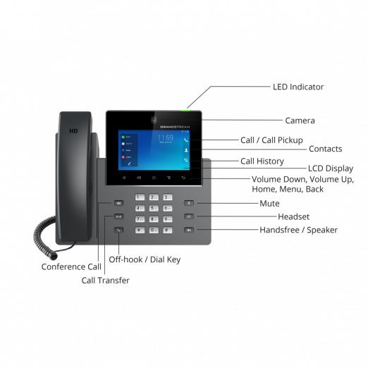 Grandstream IP телефон GXV3350, IP NETWORK TELEPHONE-4
