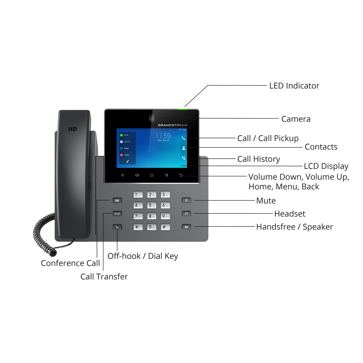 Grandstream IP телефон GXV3350, IP NETWORK TELEPHONE-4
