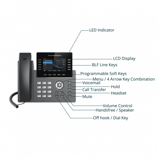 Grandstream IP телефон GRP2615, IP NETWORK TELEPHONE-3