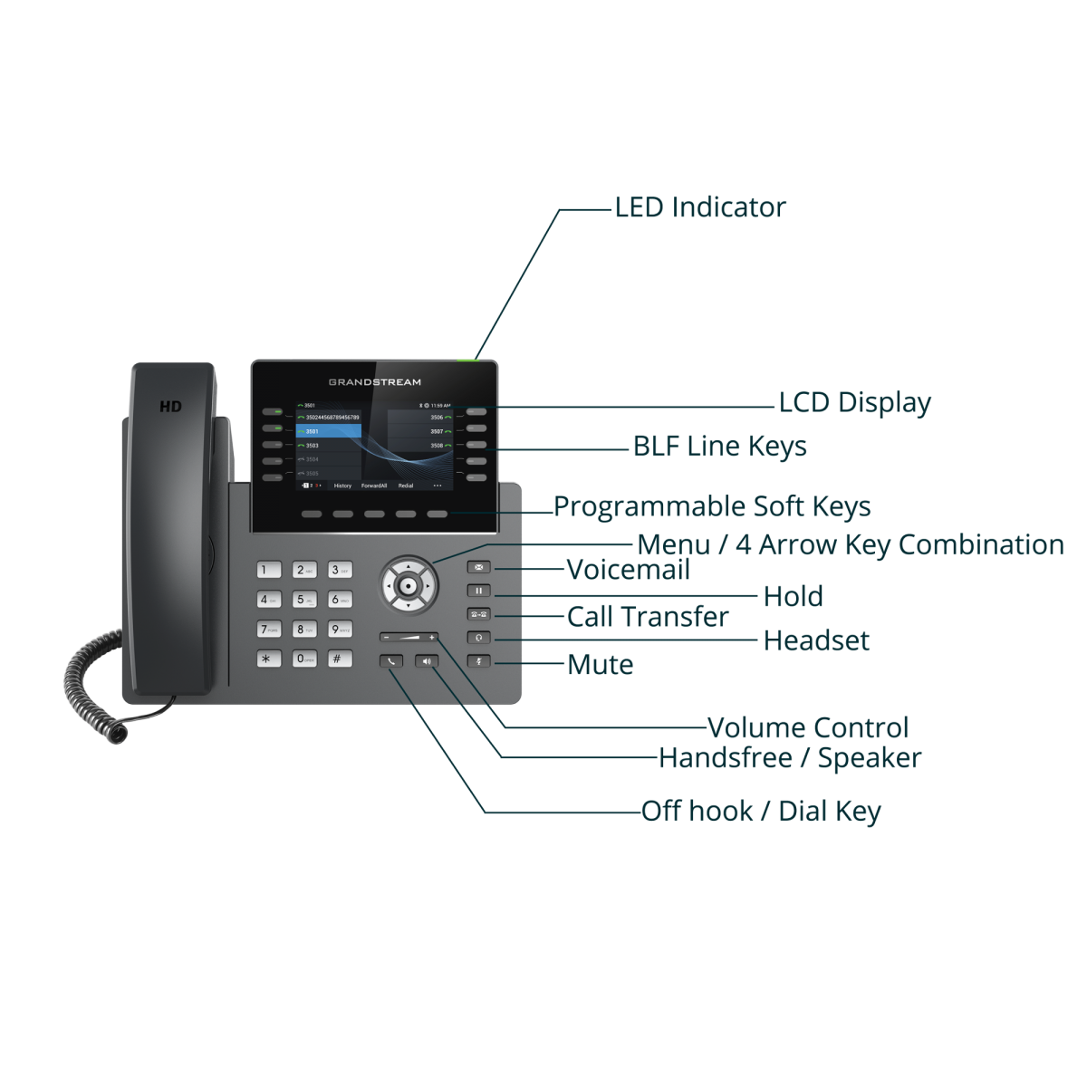 Grandstream IP телефон GRP2615, IP NETWORK TELEPHONE-3