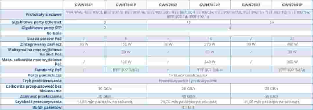 Grandstream GWN7803P - Управляемый коммутатор-4