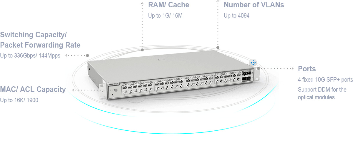 Ruijie-Reyee RG-NBS3200-24GT4XS 24-портовый гигабитный управляемый коммутатор-3
