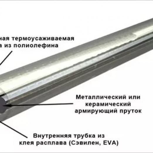Термоусадочная гильза КЗДС 40-60 мм-4
